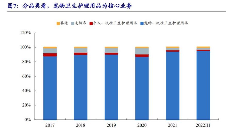 宠物卫生护理用品领军者,依依股份:国内市场集中度有提升空间