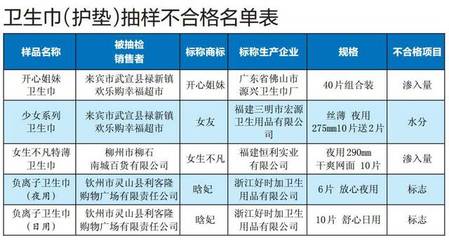 广西检测出一批不合格卫生巾!这些牌子最好别买~